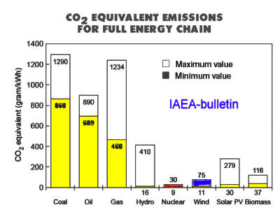 CO2-eqvivalent