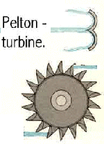 Peltonturbine