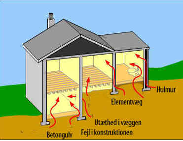 radon i hus